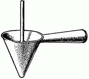 Dropping Funnel. Fig. 2