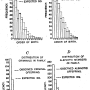 william-kellicott-social-direction-of-human-evolution-fig11.png