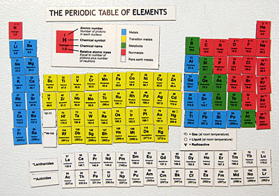 Periodic Tale of Elements Magnets