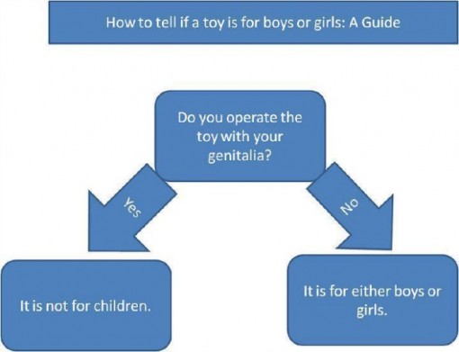 Boys vs. Girls Toys