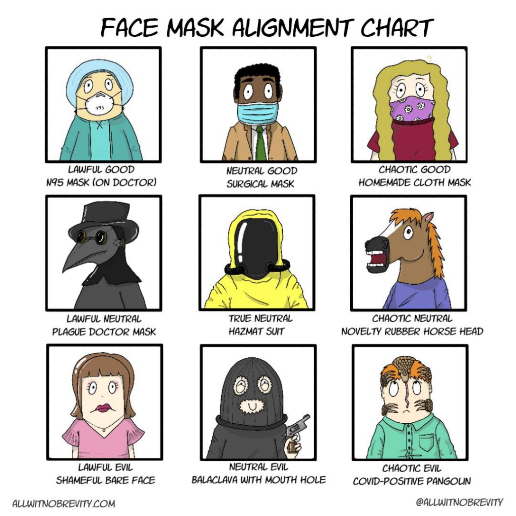 Face Mask Alignment Chart