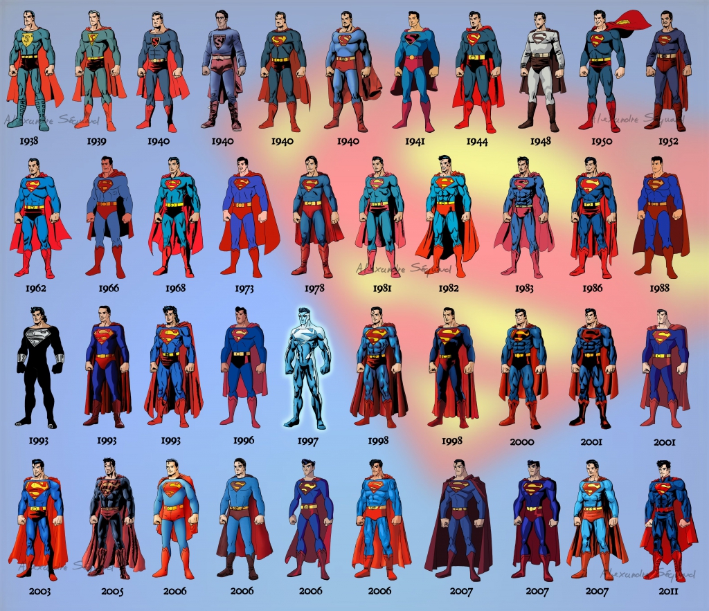 The Evolution of Superman