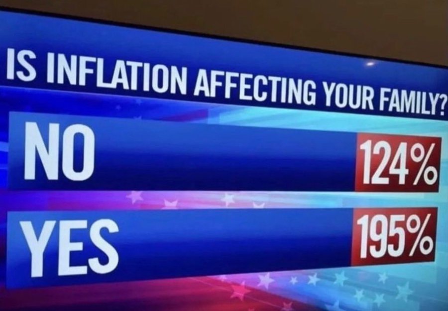 Is Inflation Affecting Your Family?