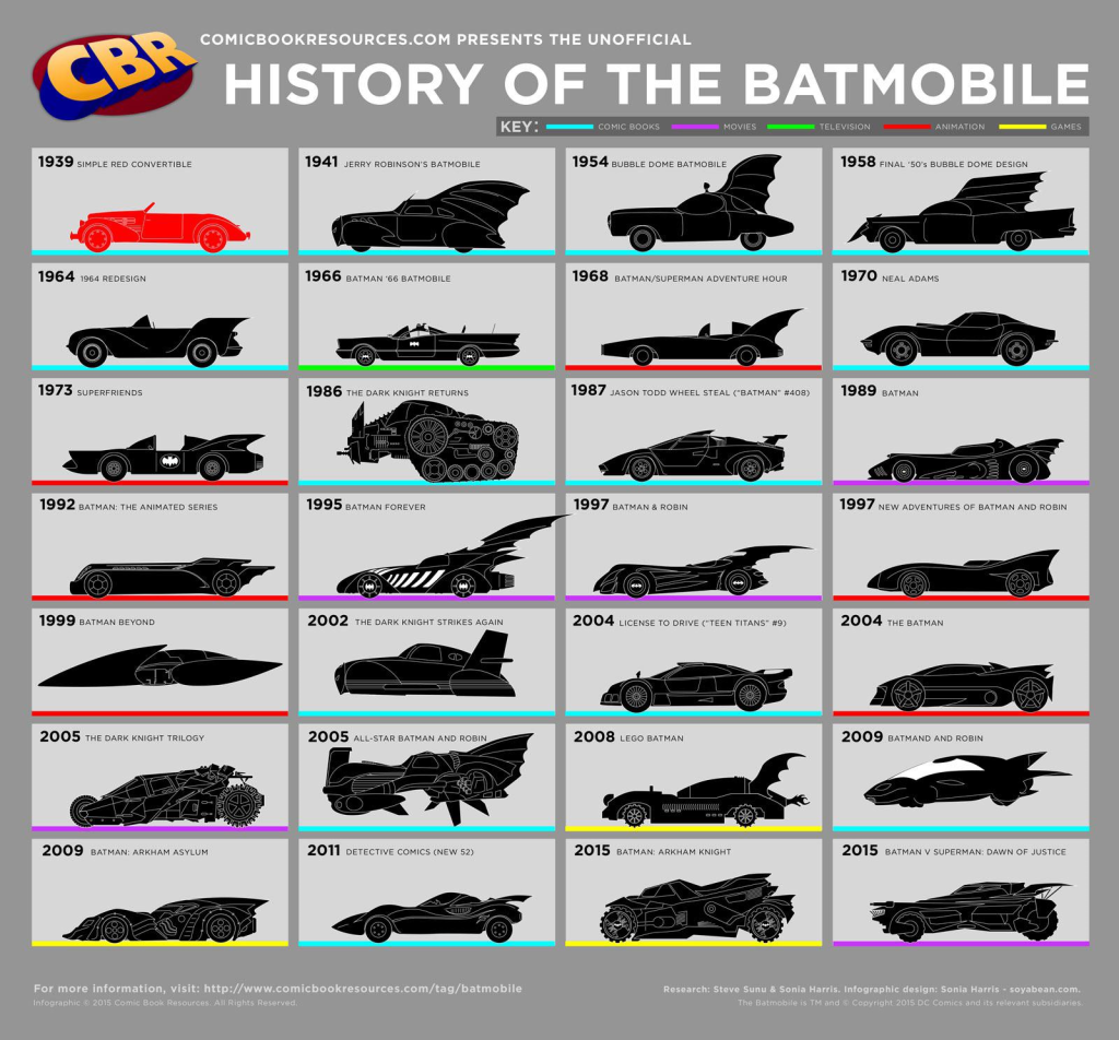 CBR's Unofficial History of the Batmobile